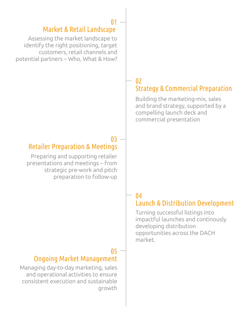 Nordmeyer & Communication Market Entry Plan Retail DACH